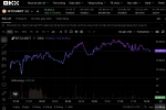 Người đàn ông Anh bất ngờ tìm lại được 61 bitcoin sau 12 năm