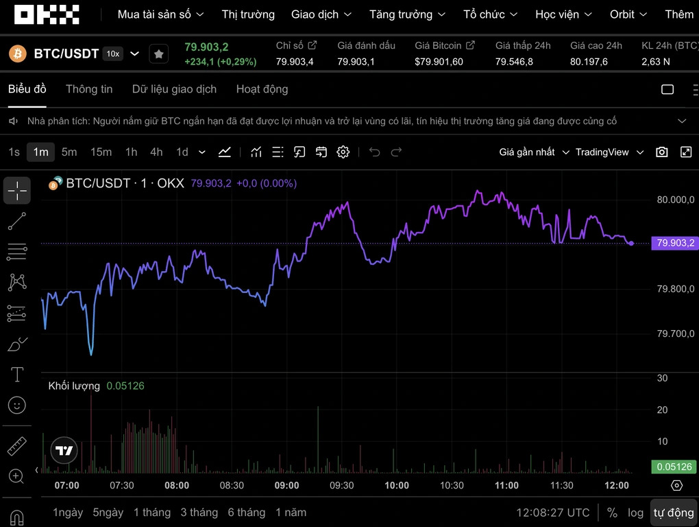 bitcoin lac mat